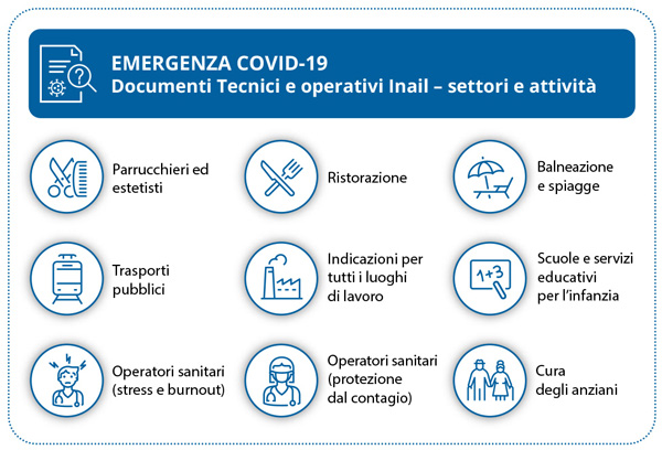 Rappresentazione in forma infografica.