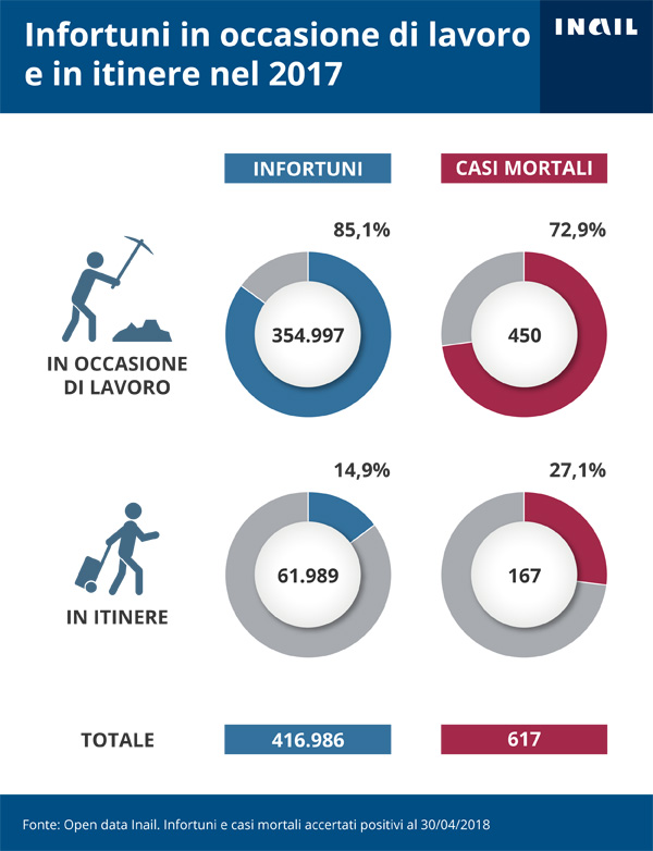 Rappresentazione in forma infografica.