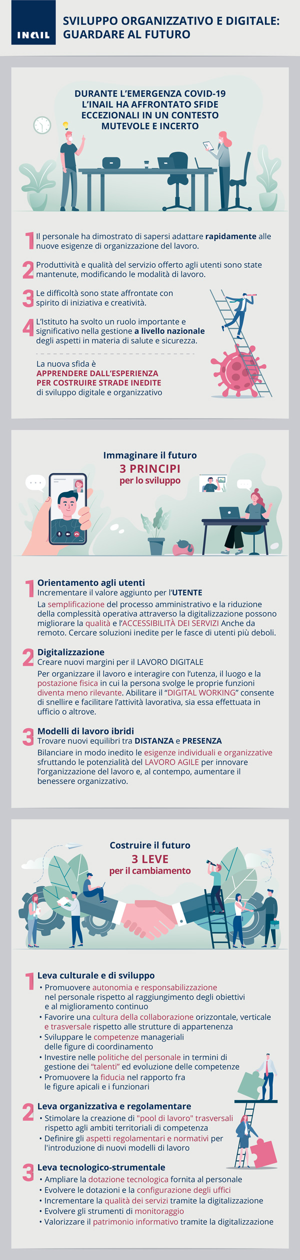 Rappresentazione in forma infografica.