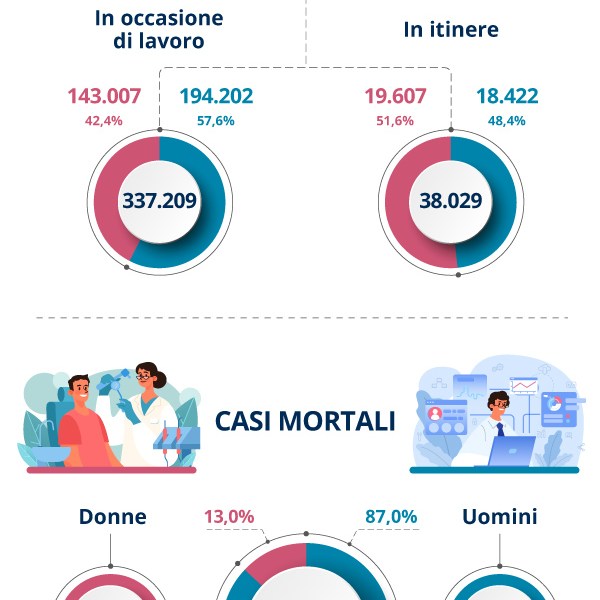 Rappresentazione in forma infografica.