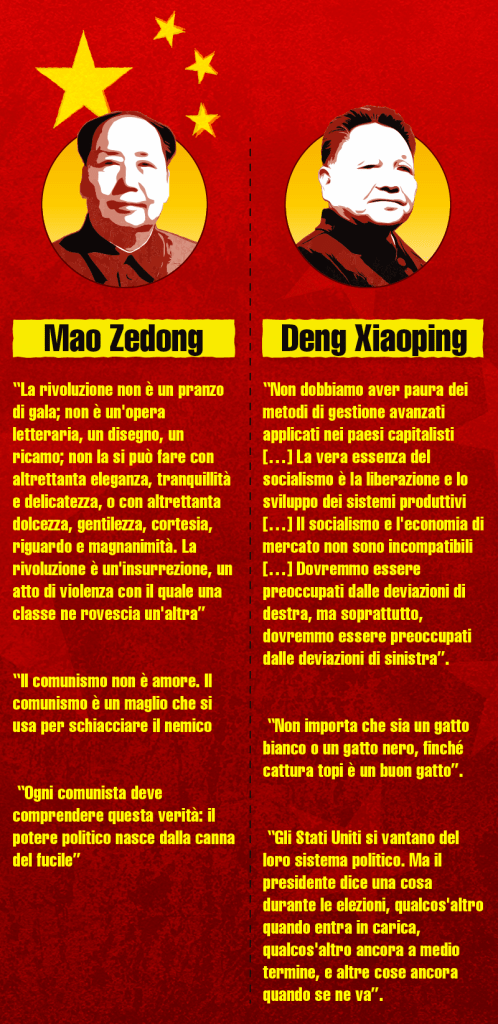 Rappresentazione in forma infografica.